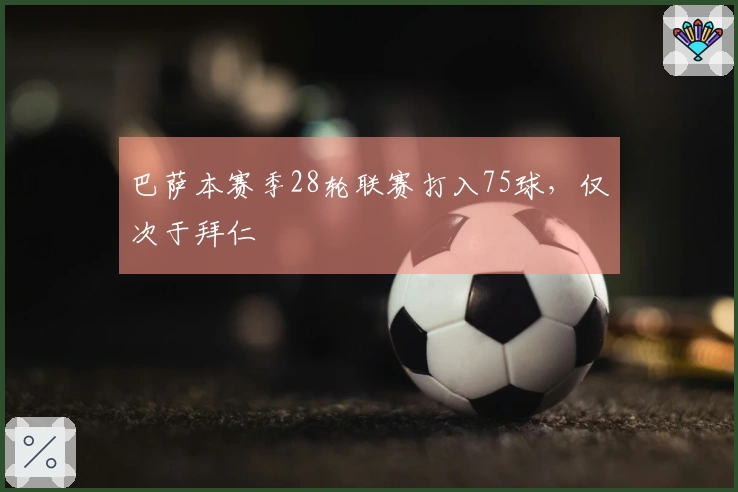 巴萨本赛季28轮联赛打入75球，仅次于拜仁